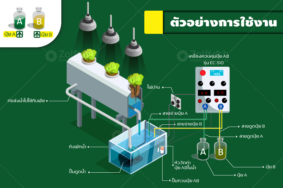 hydroponic ec controller เครื่องผสมปุ๋ย AB